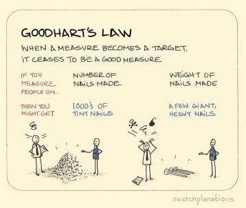 goodhart's law